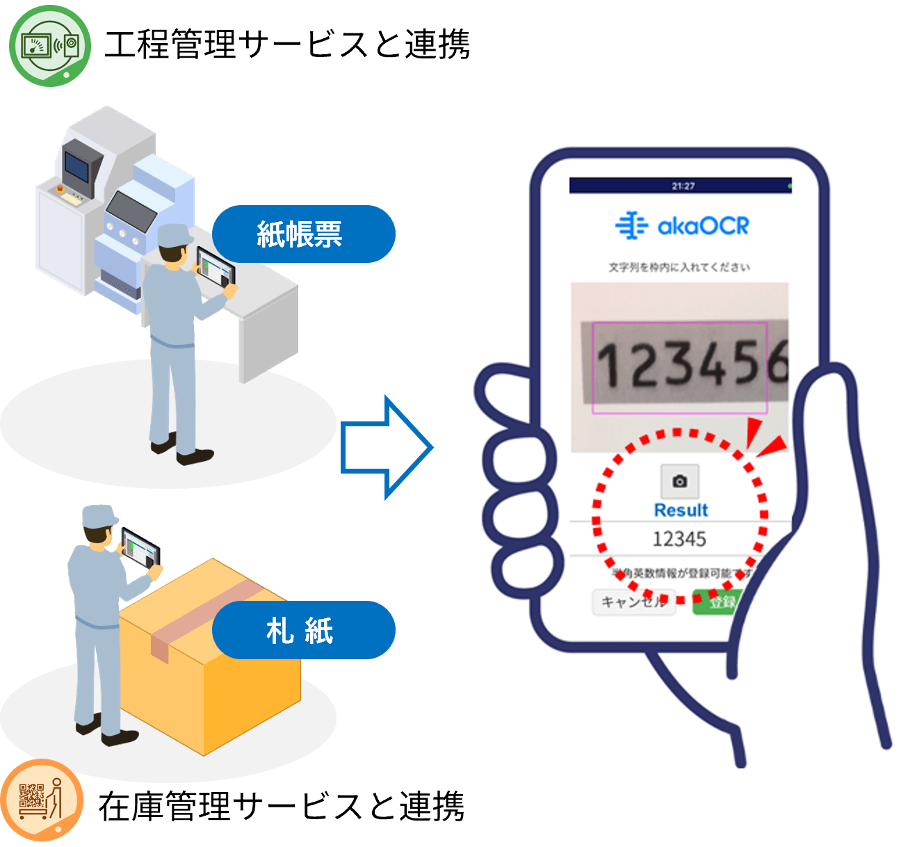 工程管理サービス、在庫管理サービスとの連携で、現場のムダを解消
