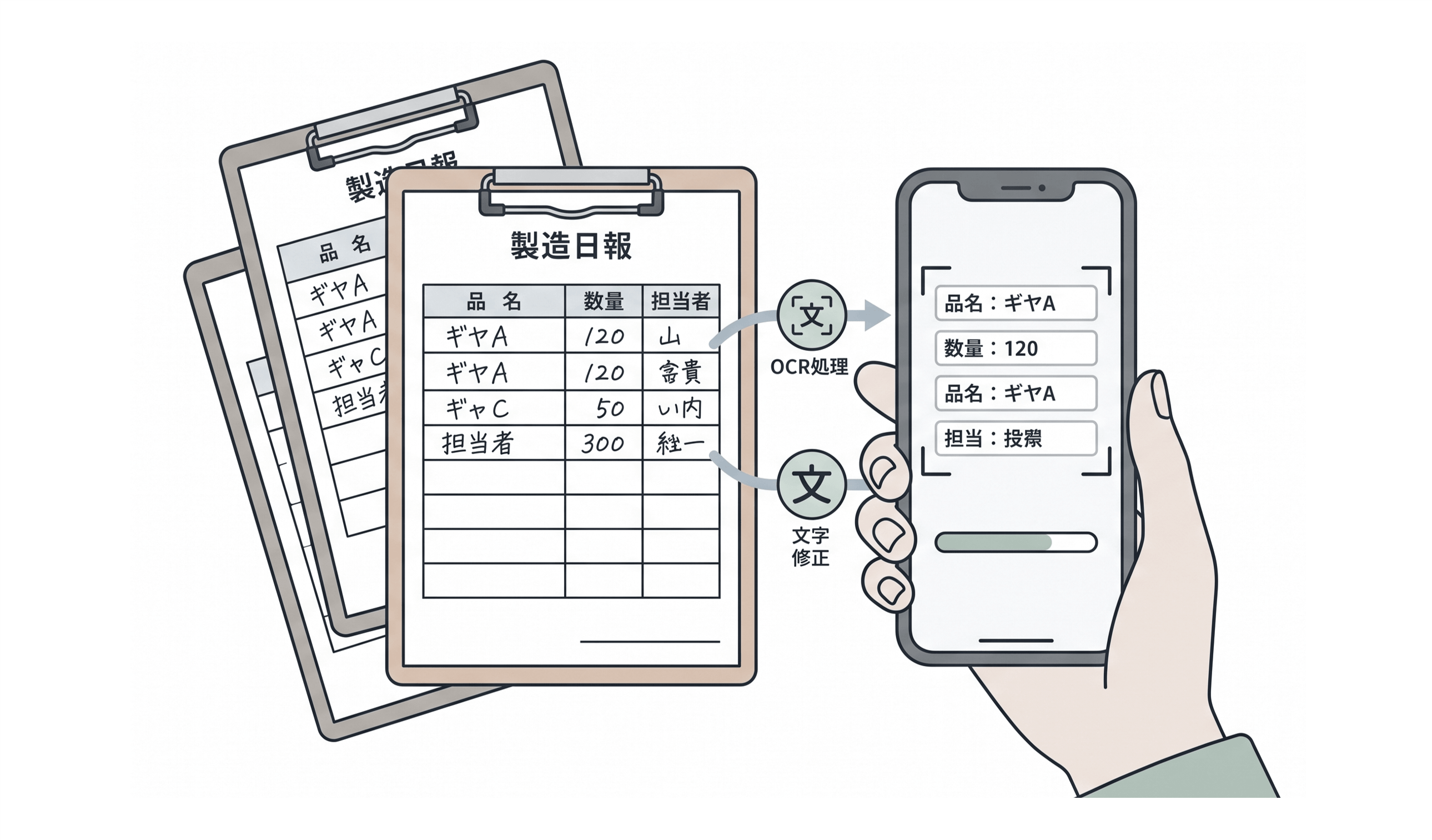 入力支援機能