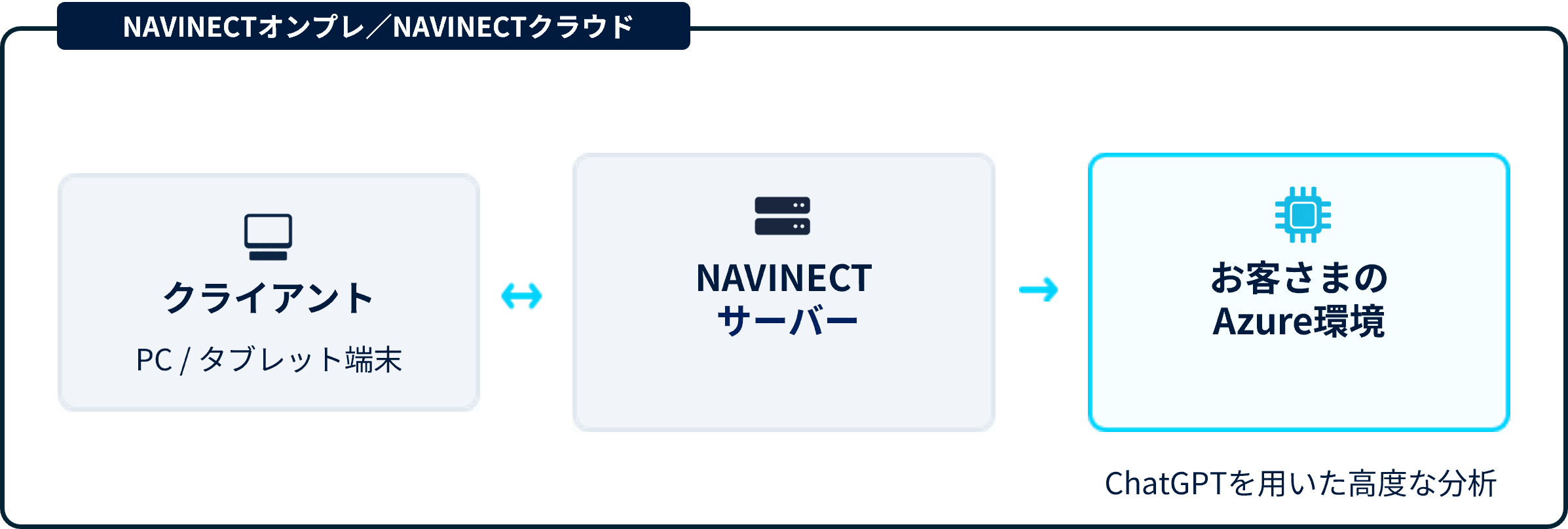 パブリックAIプラン（GPT）