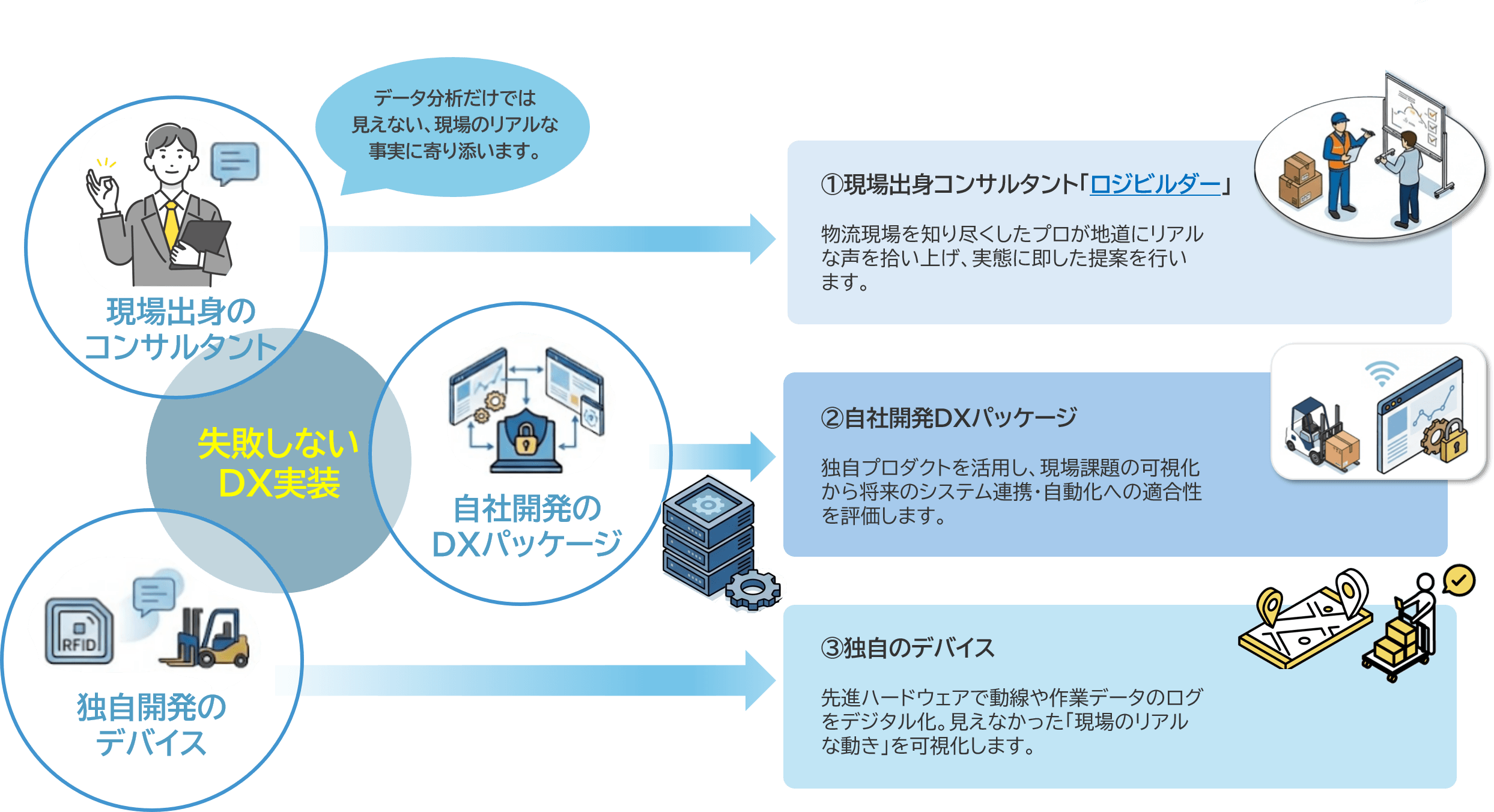 NAVINECTの「物流業務診断」とは？
