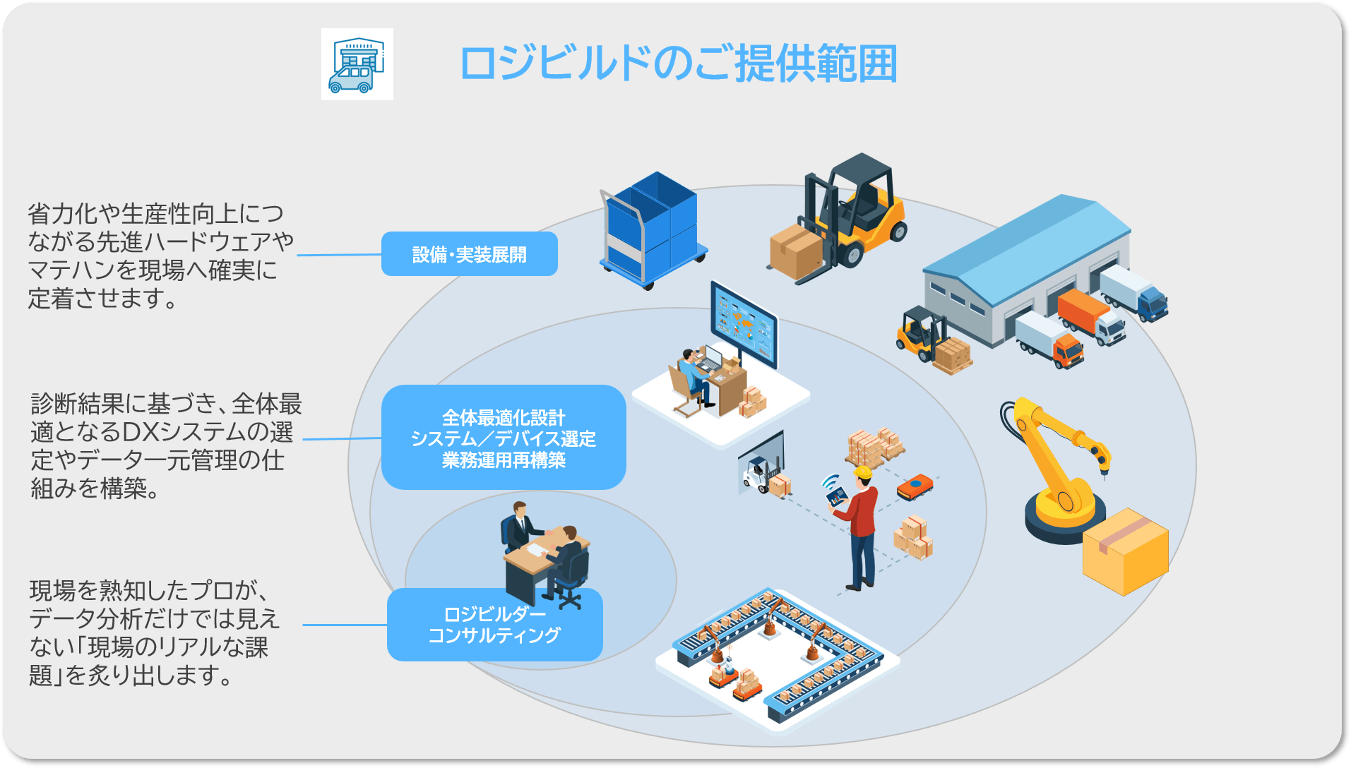 ロジビルドのご提供範囲