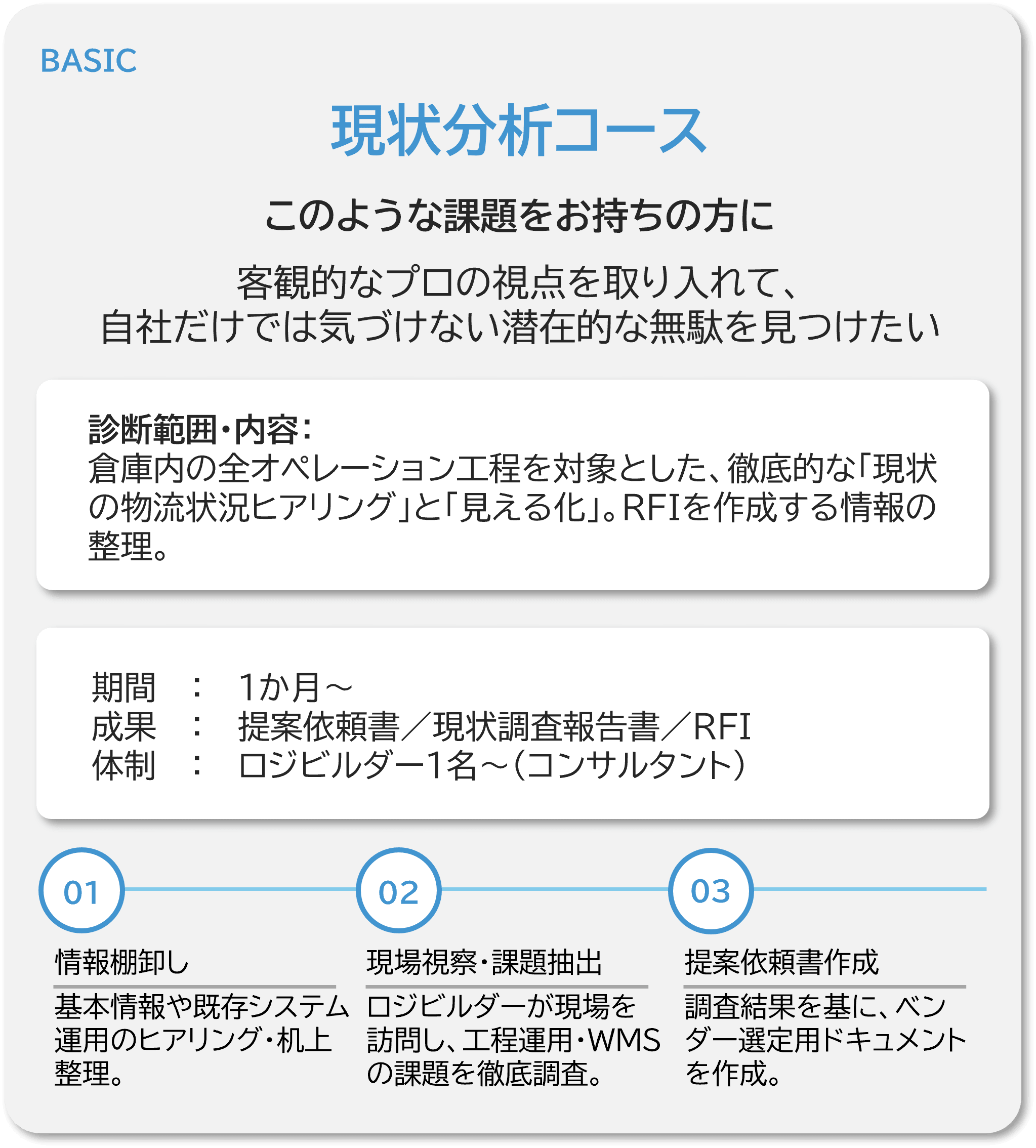 現状分析コース