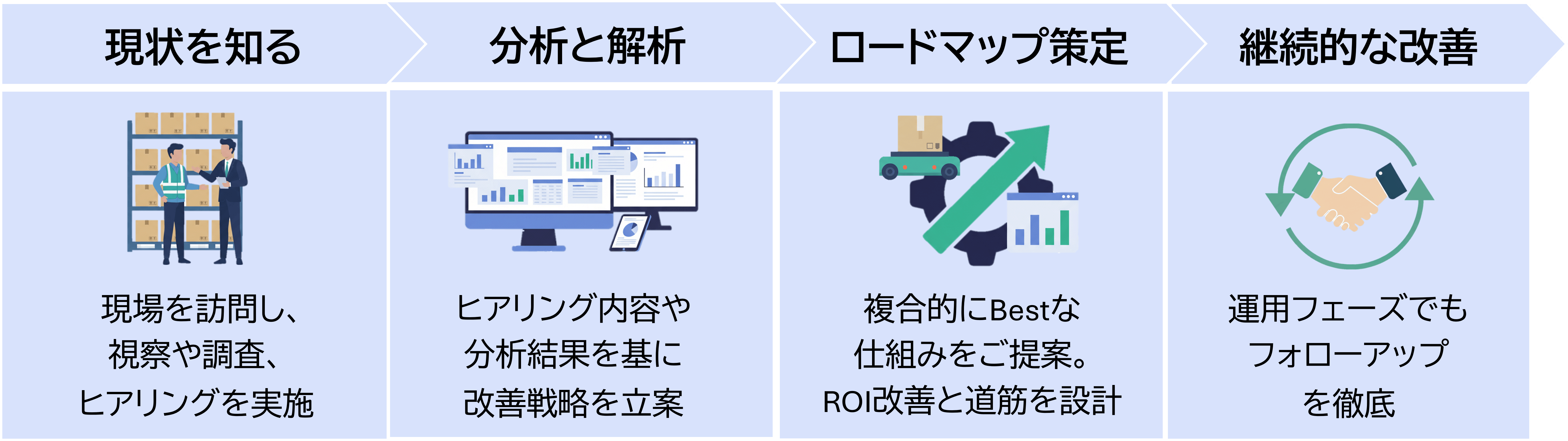 物流業務診断