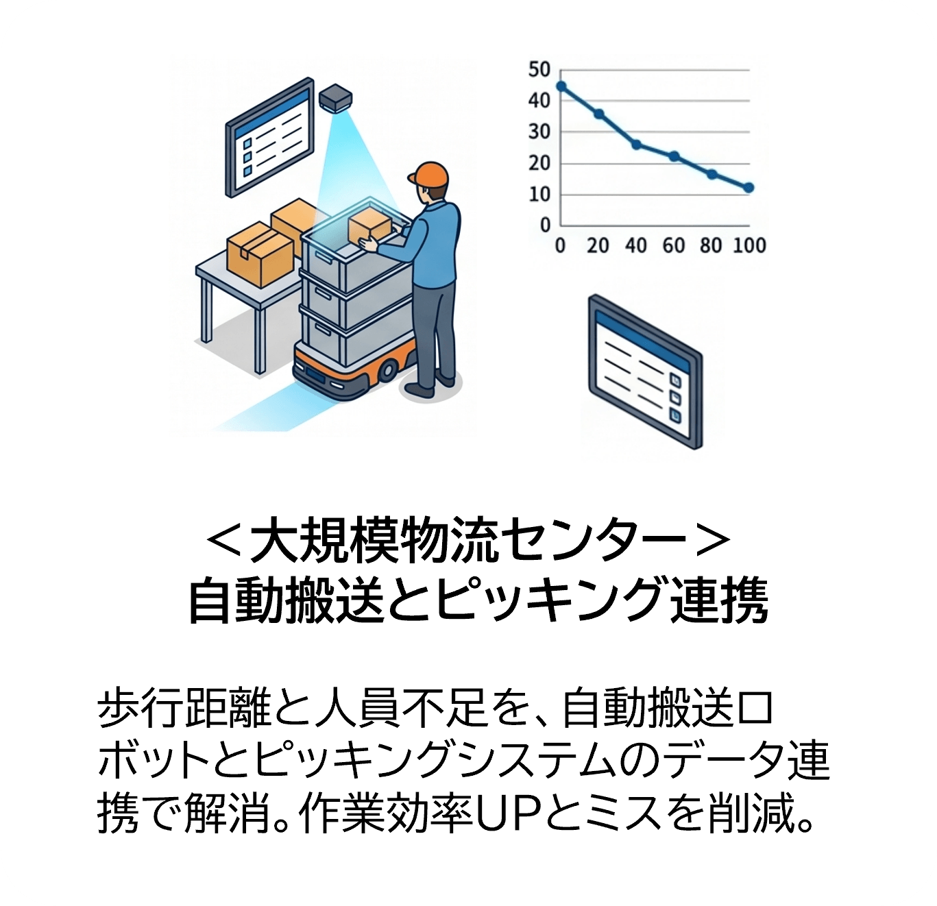 活用例4