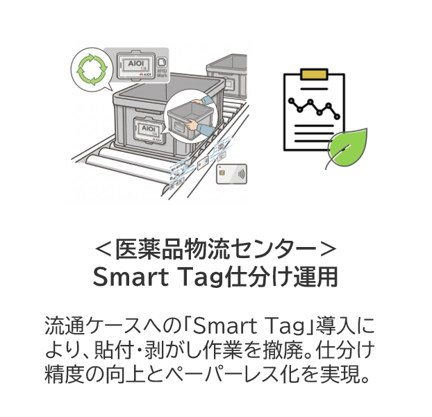 活用例5