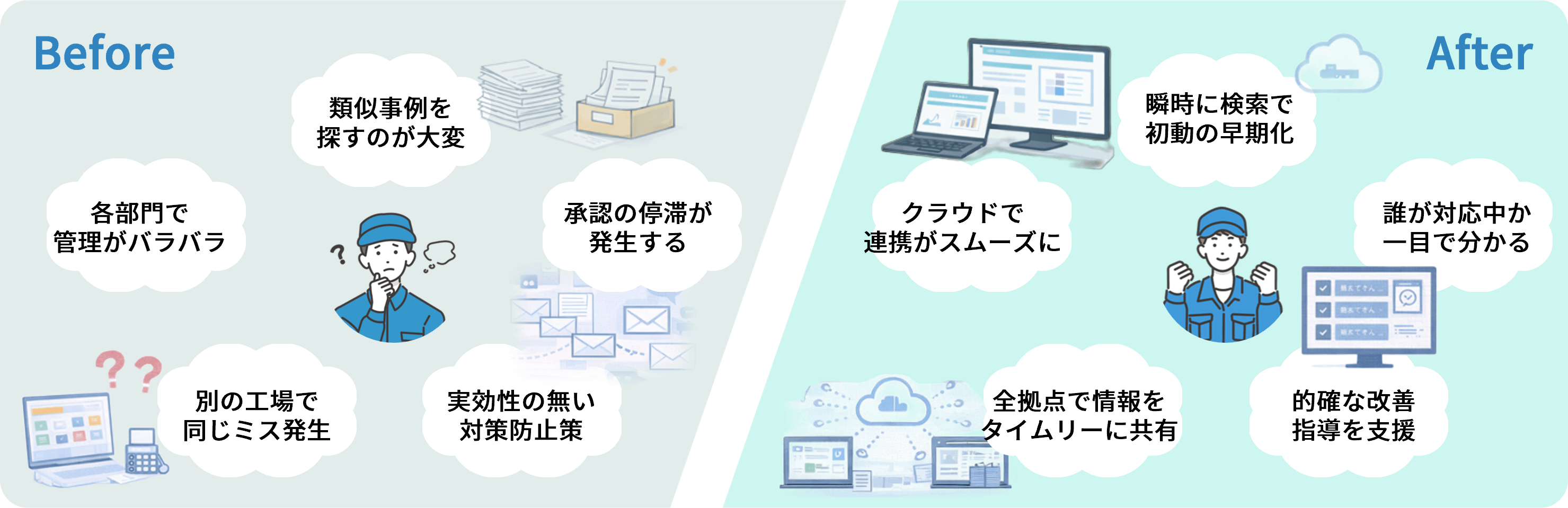 「クレーム管理DX」Before・After図