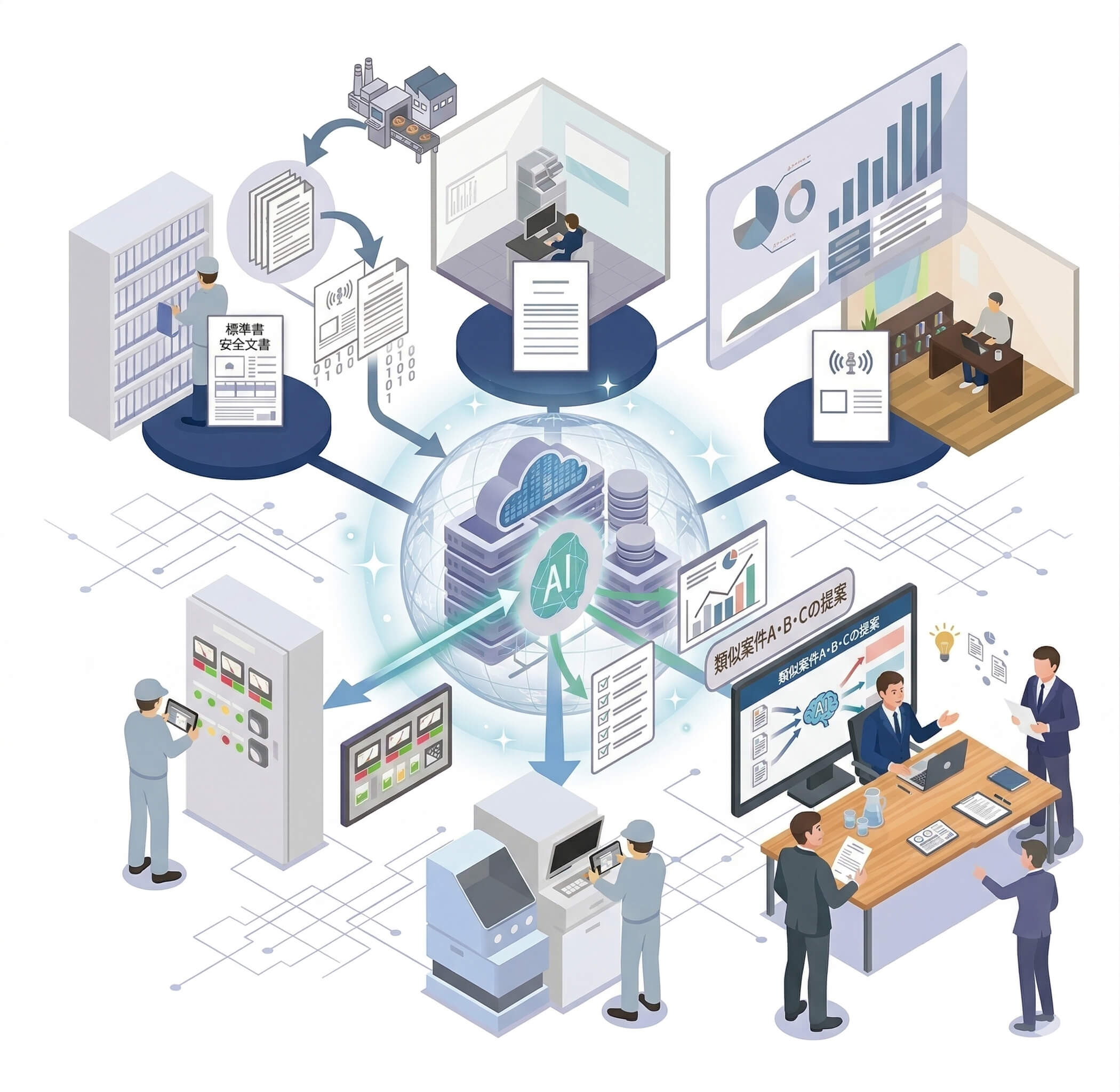 AIデータ活用サービス イメージ図