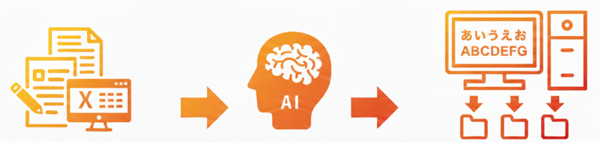 POINT3 過去の資産の取り込みも可能