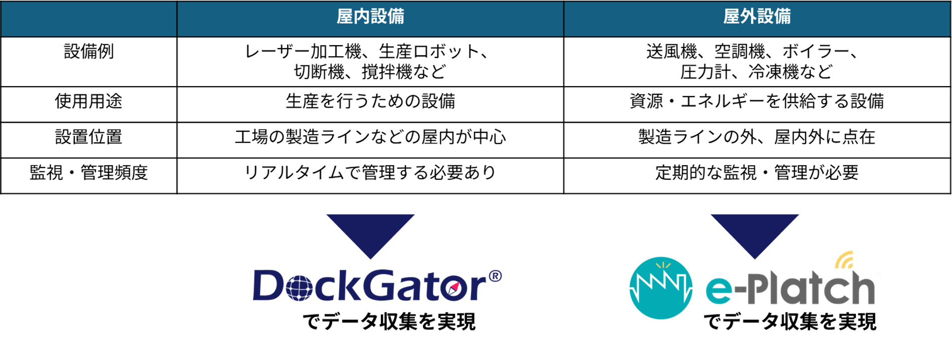 IoT収集パッケージのご紹介