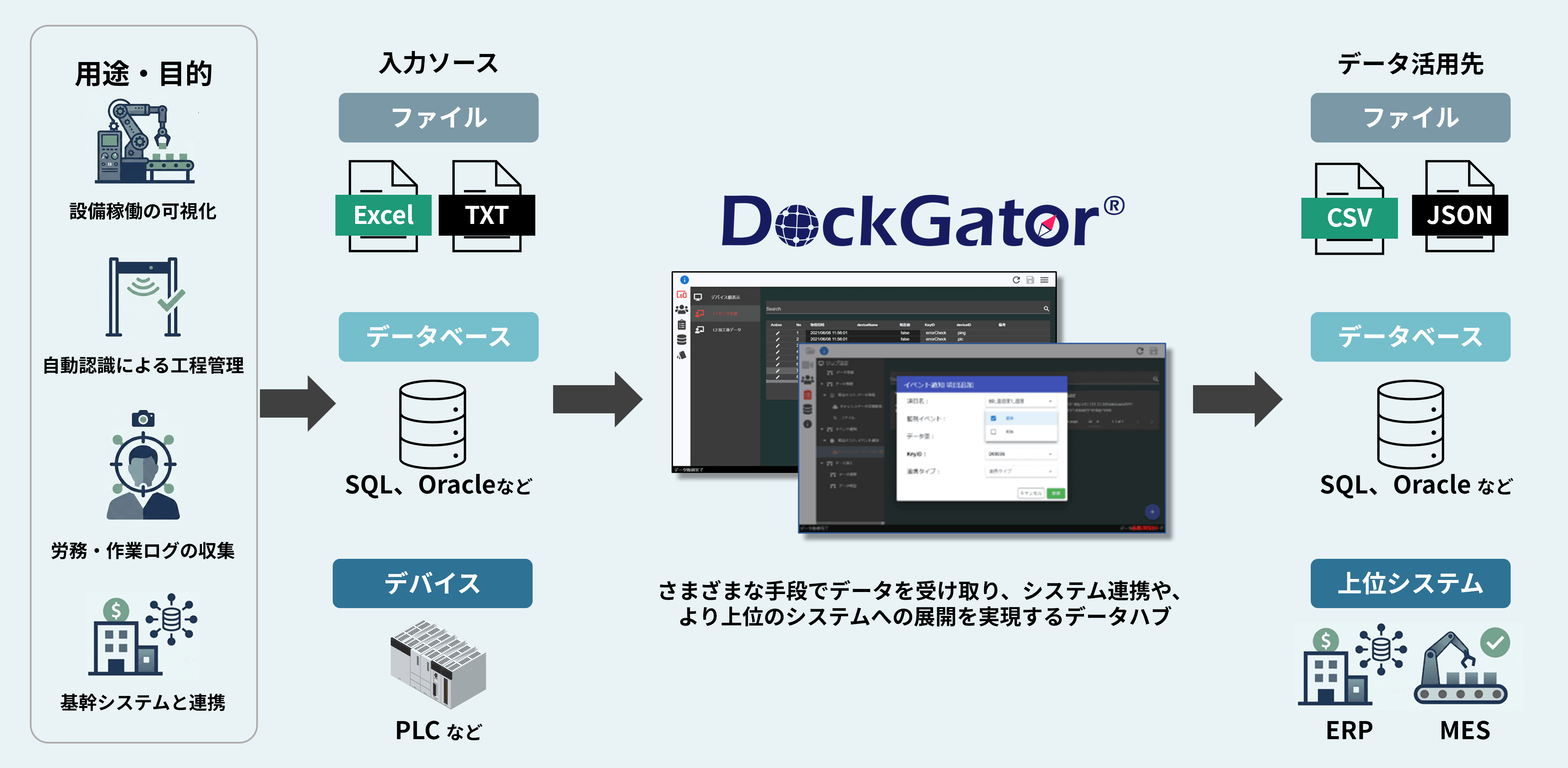 屋内データ収集（DockGator）