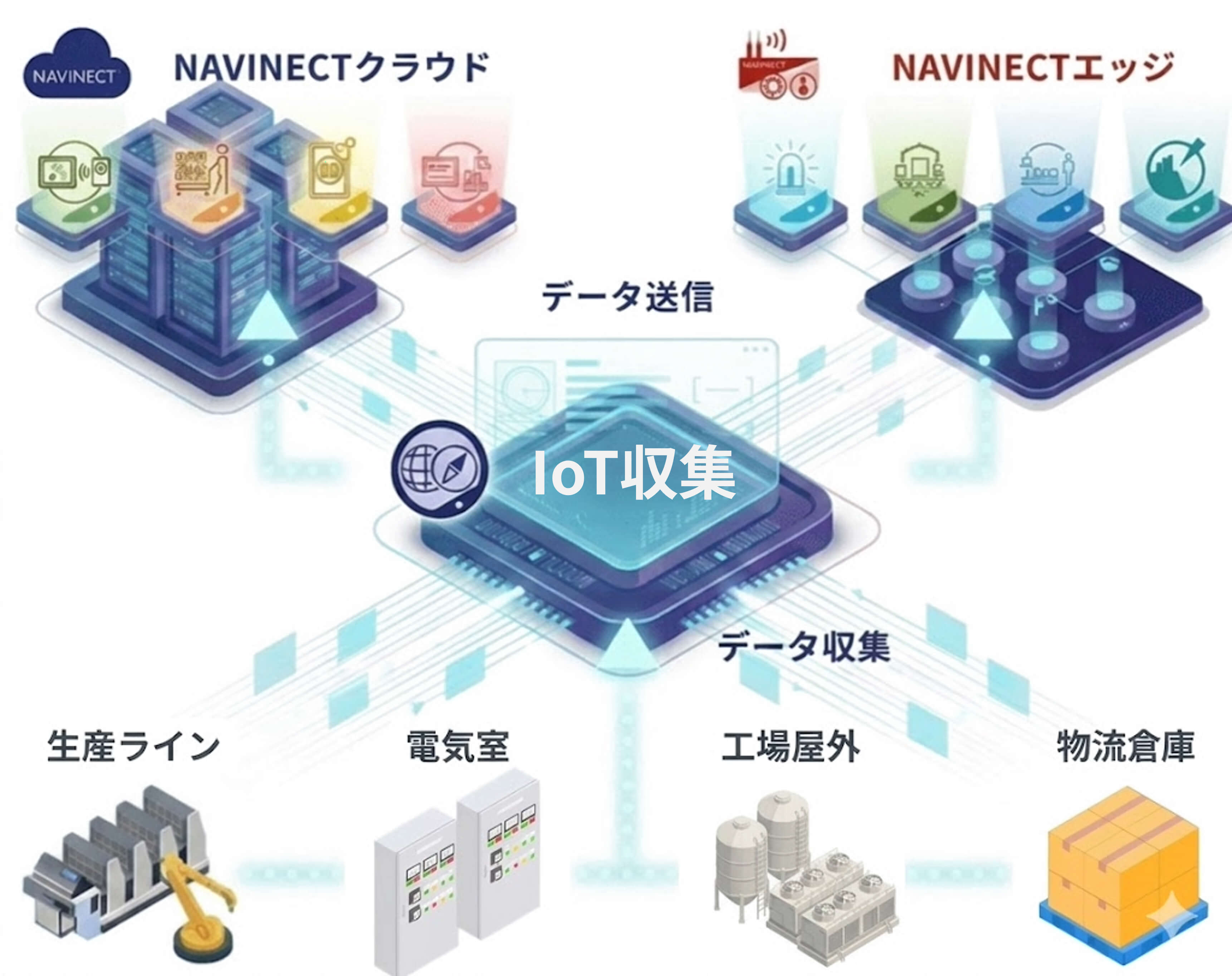 DockGatorの活用方法
