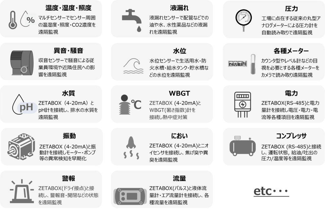 「e-Platch」で可能なセンシング項目