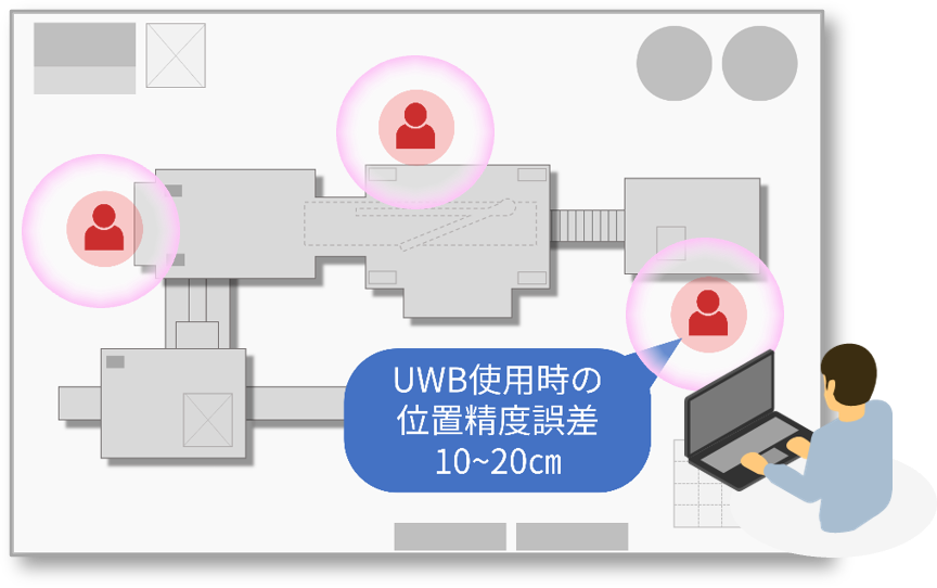 UWB×「生産監視」パッケージ