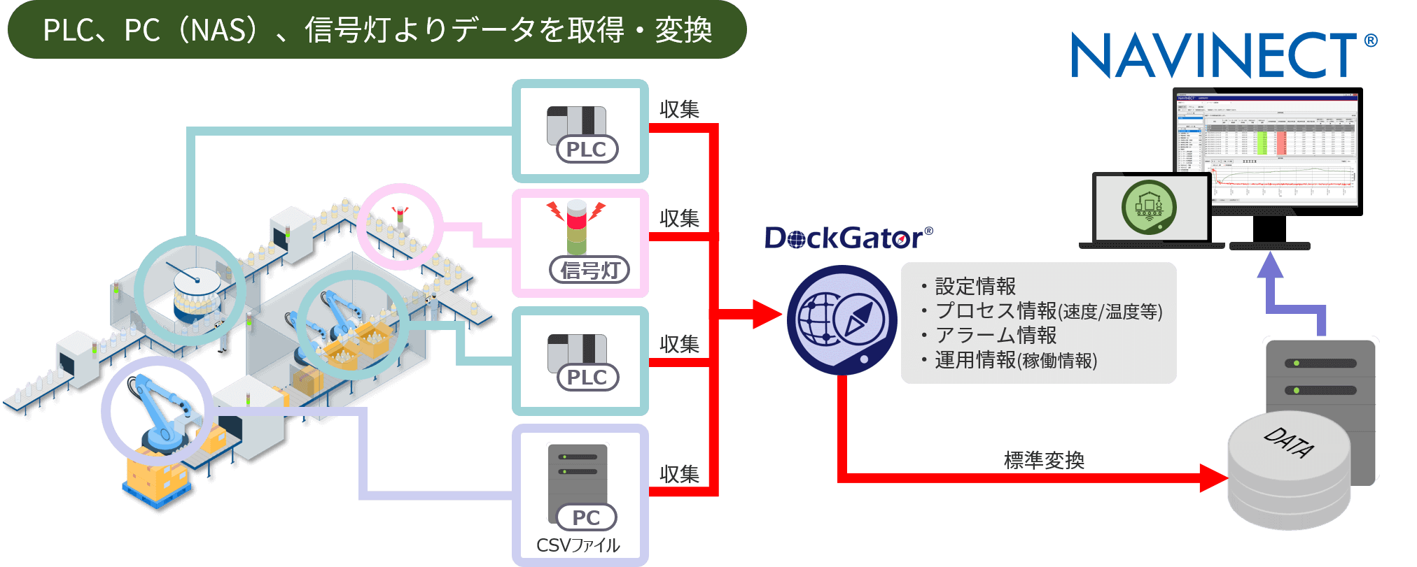 設備情報参照 イメージ図