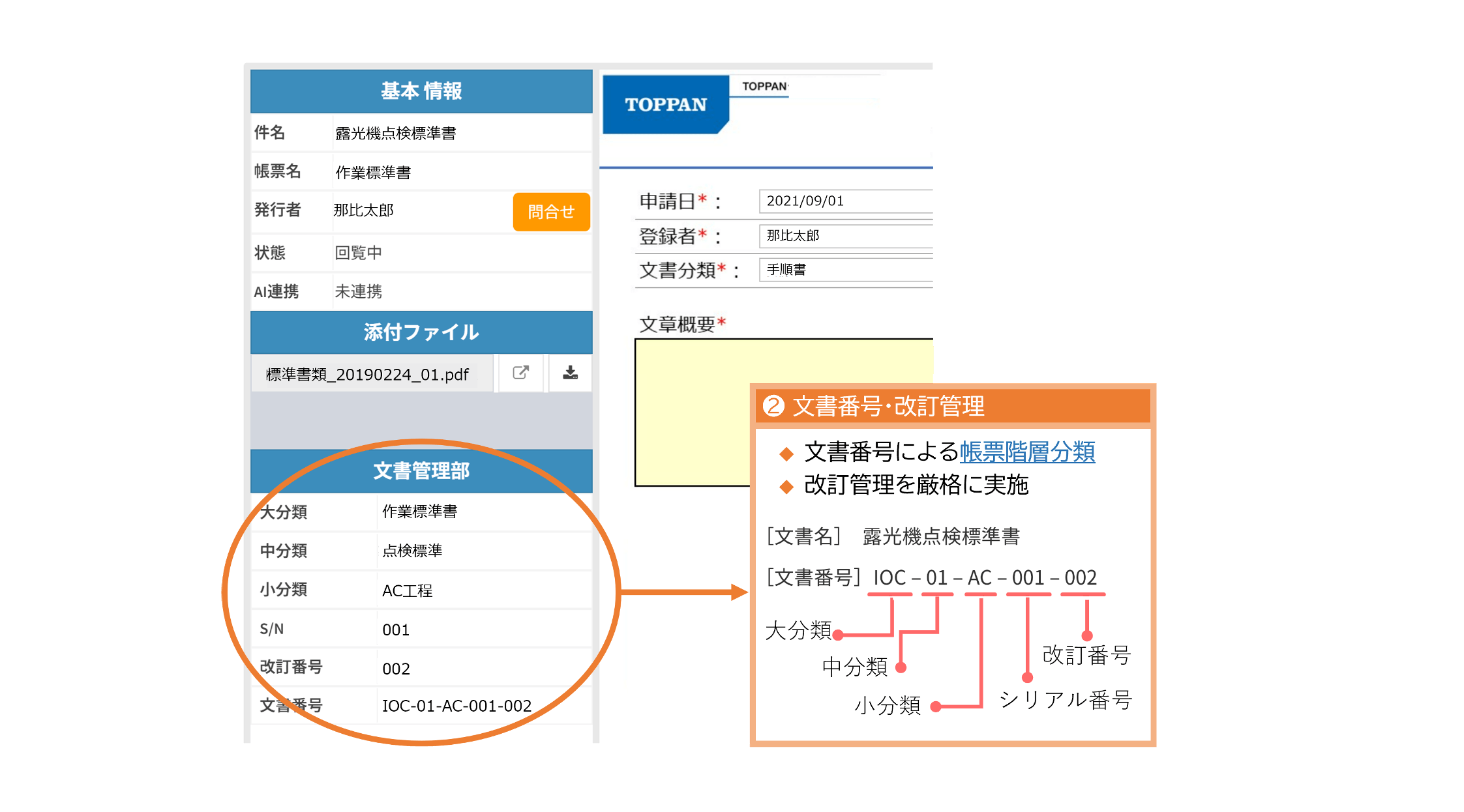 承認設計と文書管理番号設計