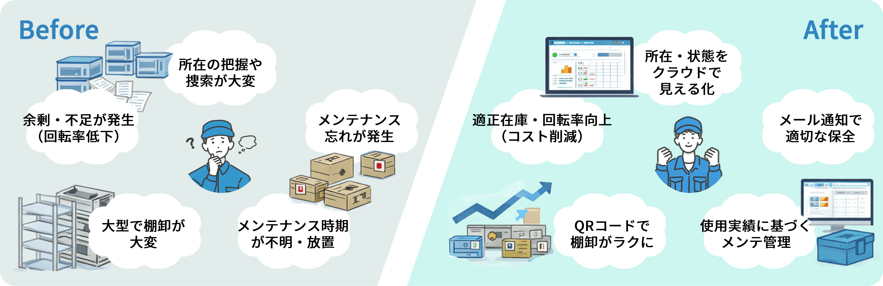 「金型管理DX」Before・After図