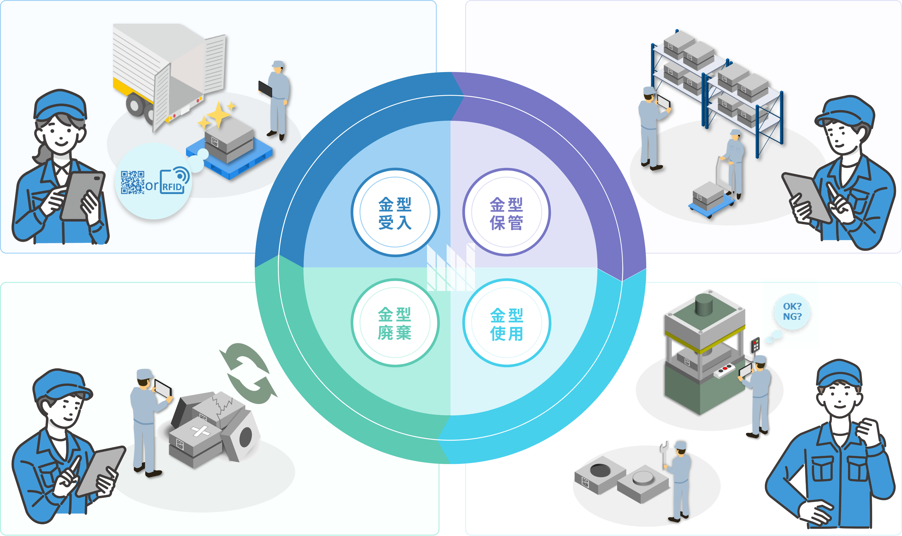 「金型管理DX」の活用