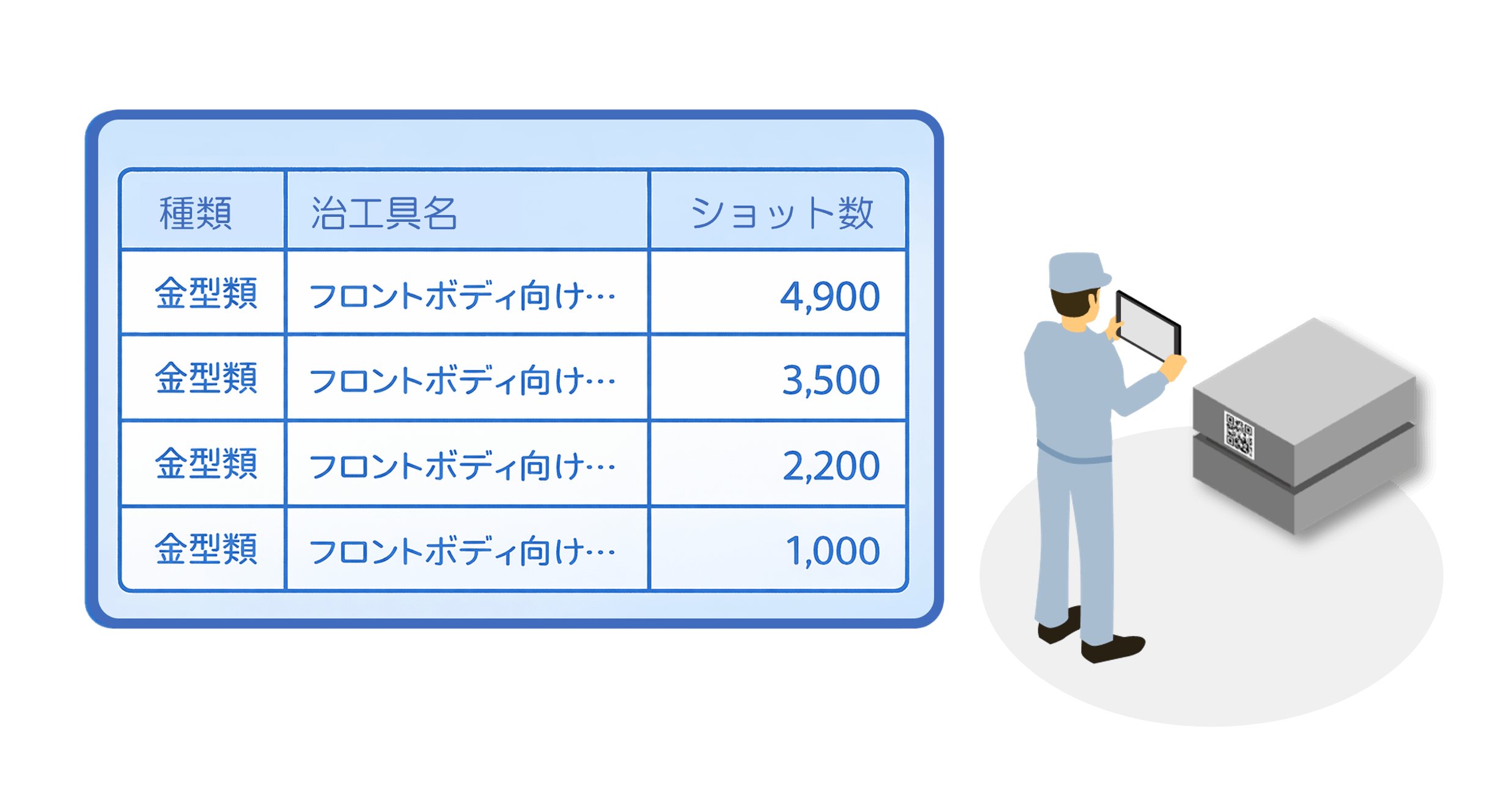 使用実績管理機能