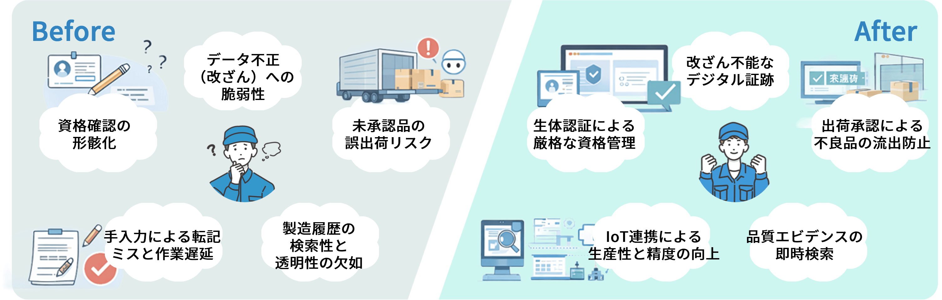 「検査管理DX」Before・After図
