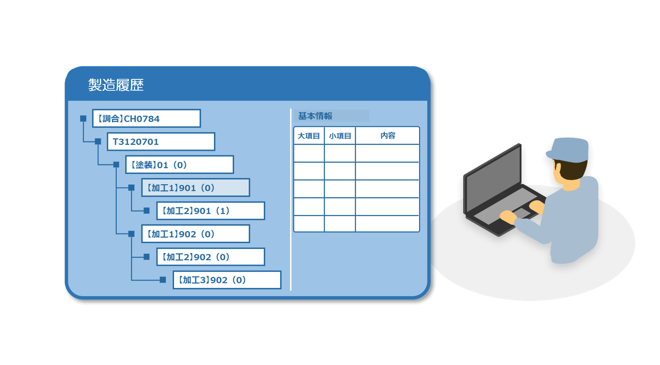 製造履歴確認・可視化