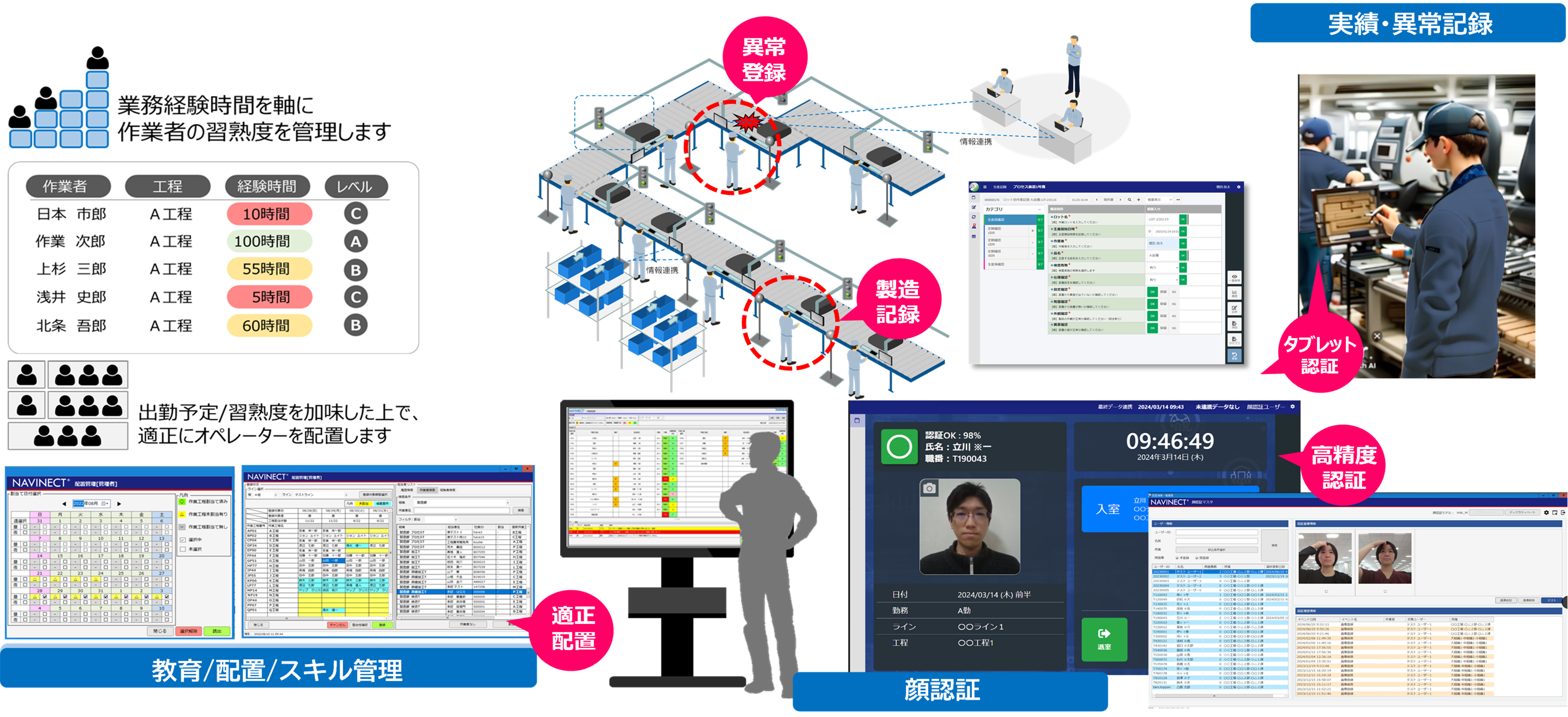検査管理DXの全体像