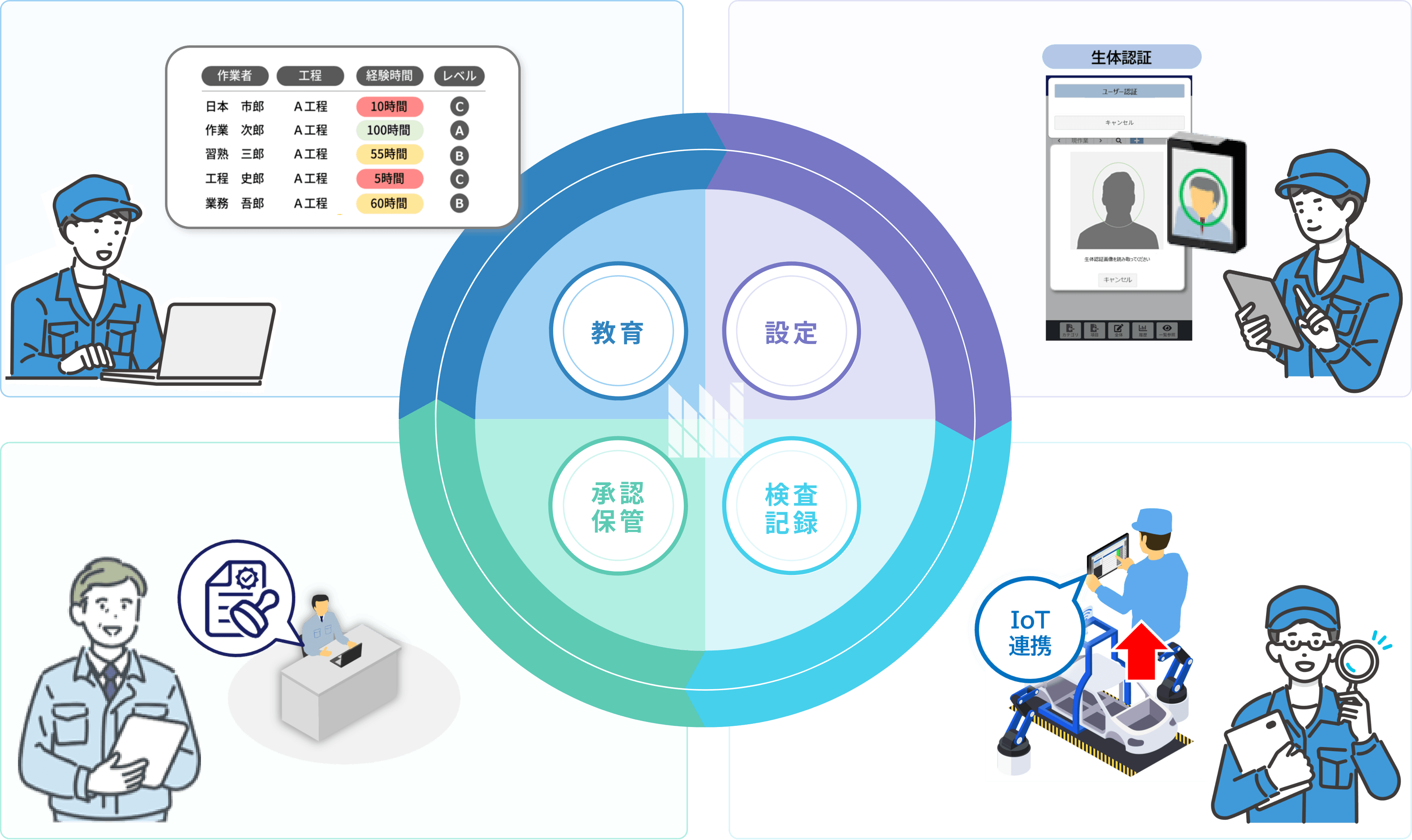 「検査管理DX」の活用