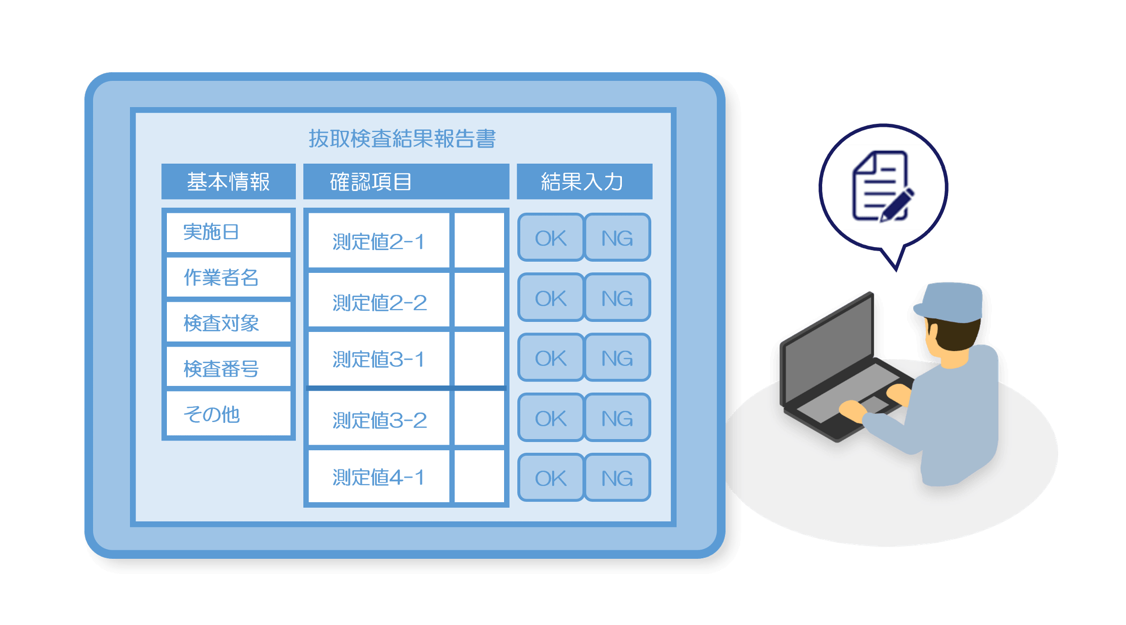 規格と手順設定