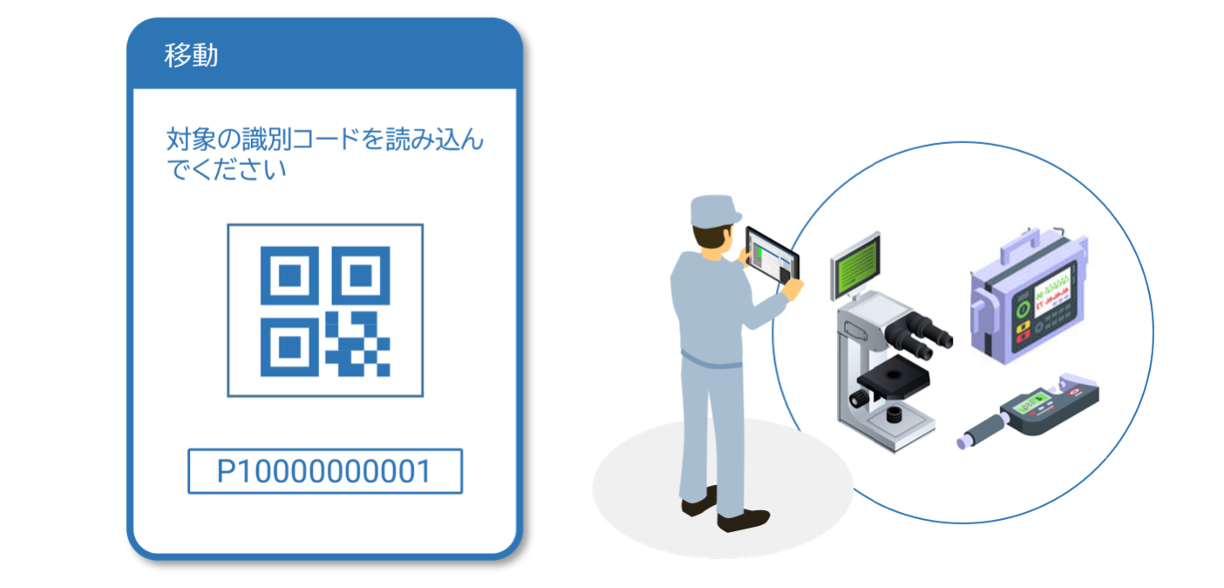 移動処理をする