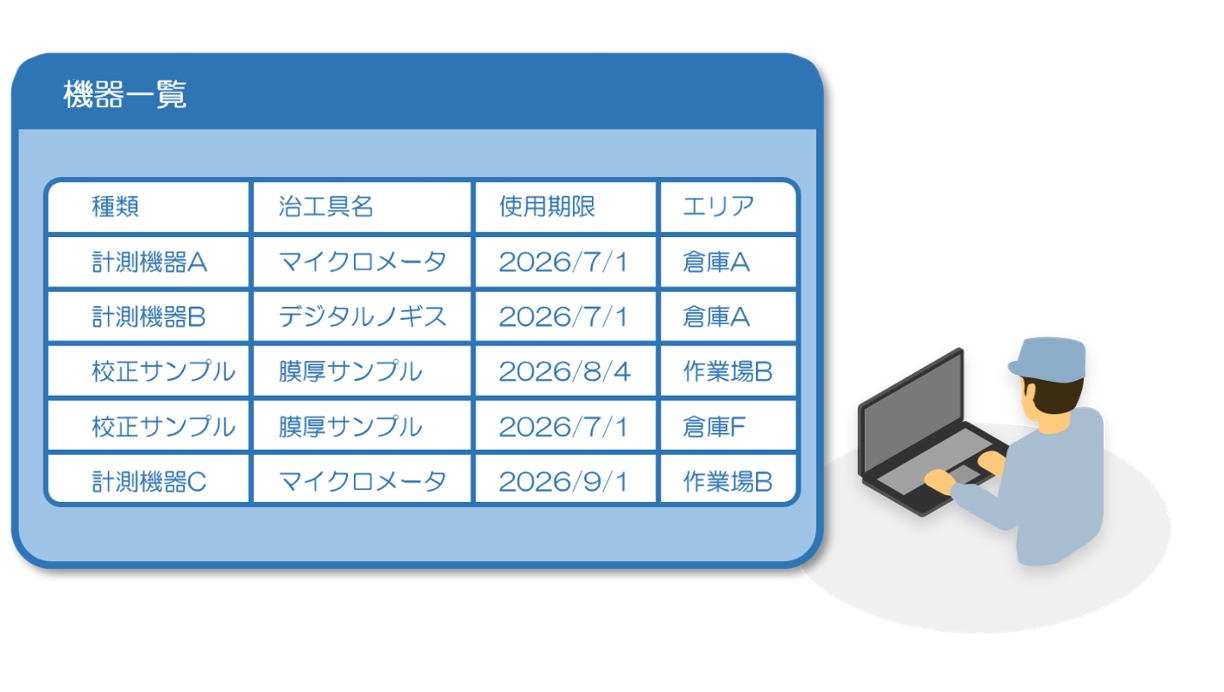 計測機器の管理をする