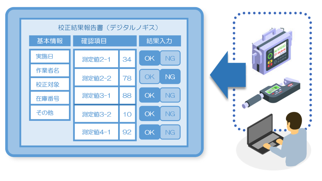 校正の実績を登録する