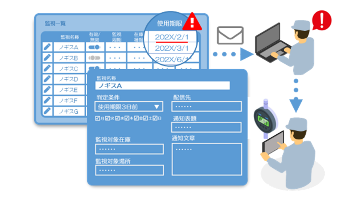 校正時期を知らせる