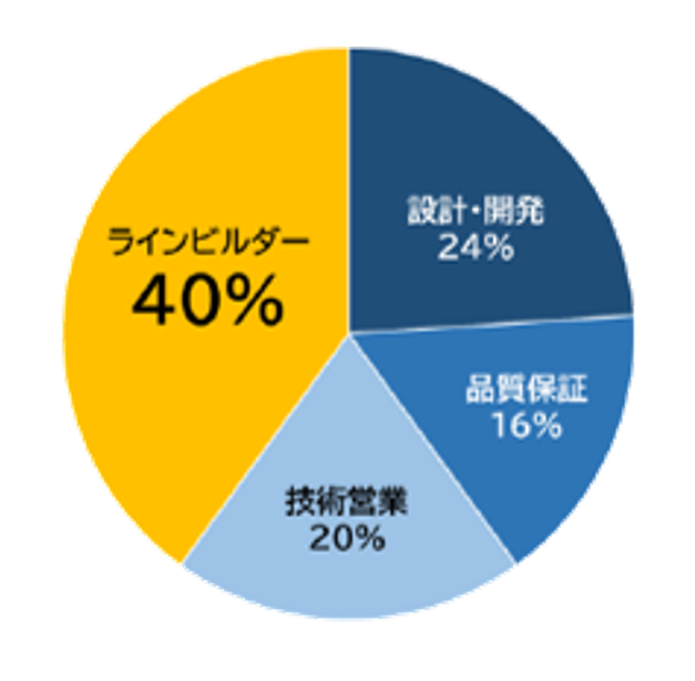 工場実務経験者によるITコンサルティング