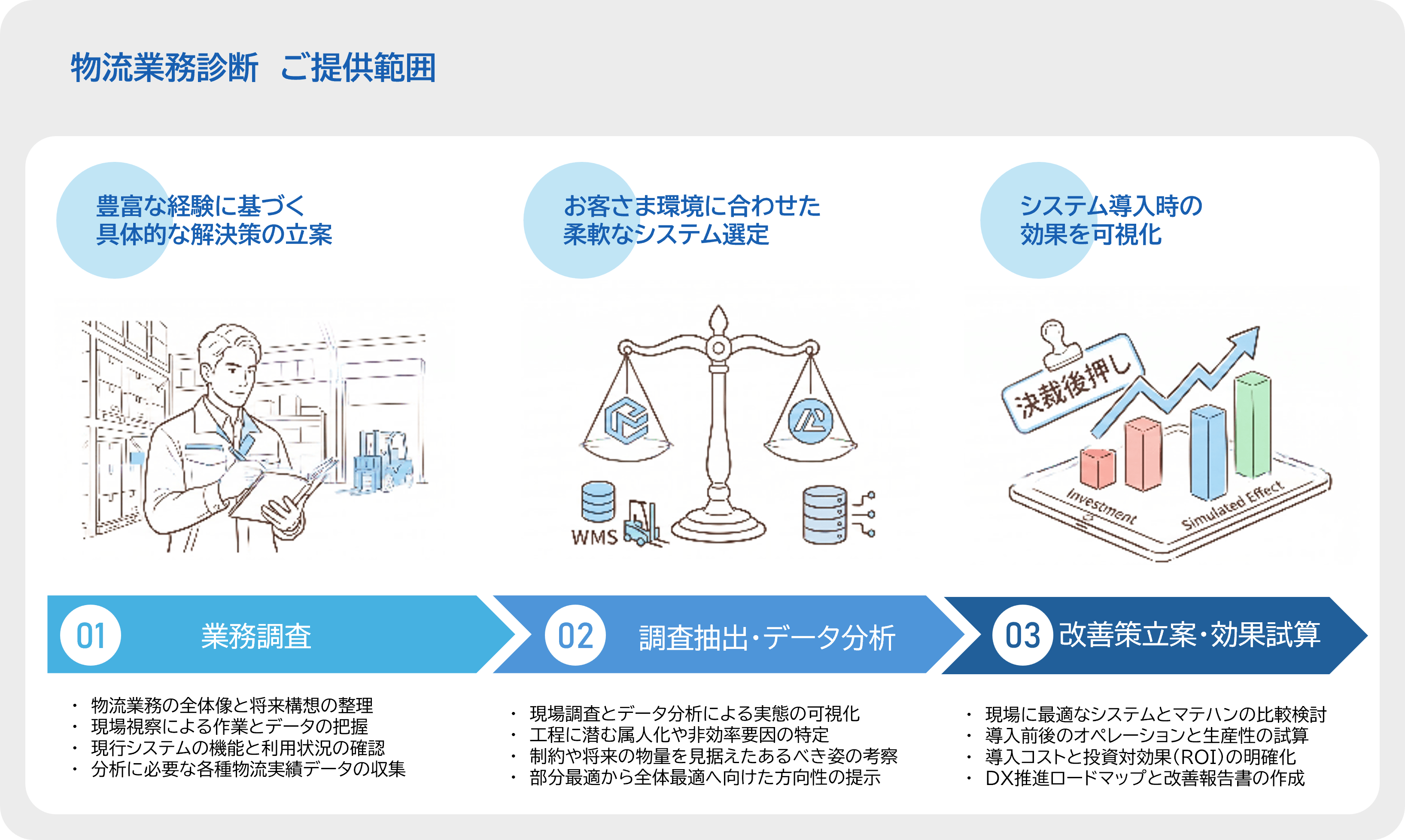 物流業務診断のご提供範囲