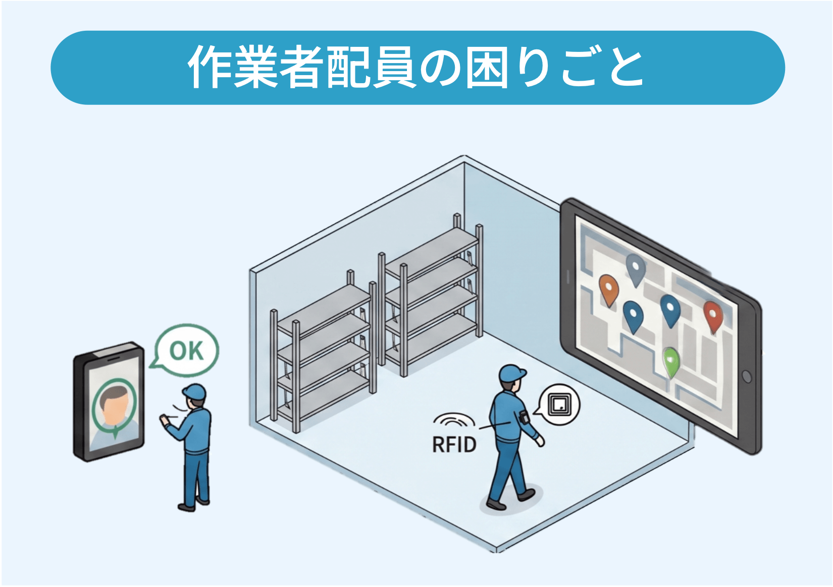 作業者配員の困りごと