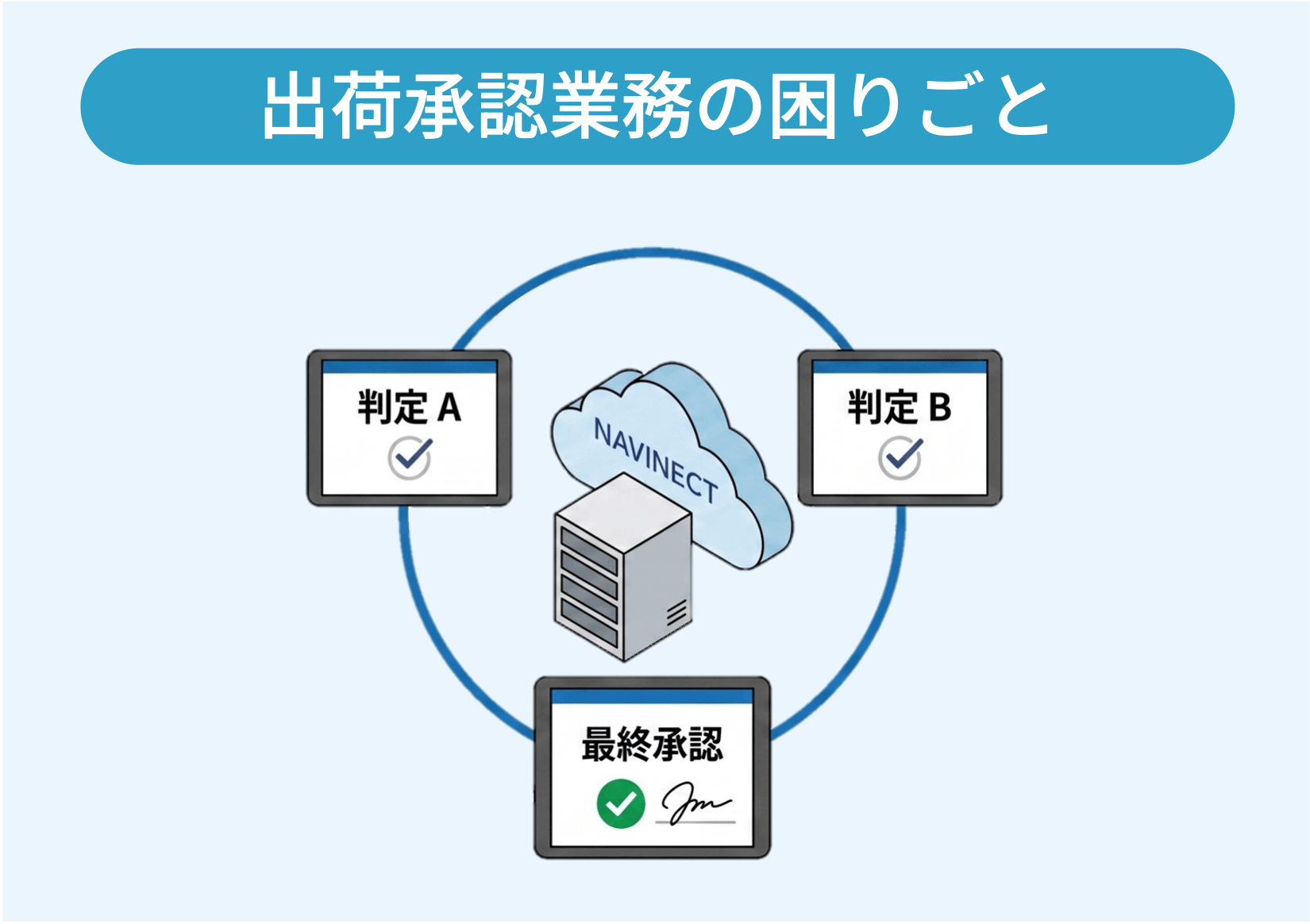 出荷承認業務の困りごと