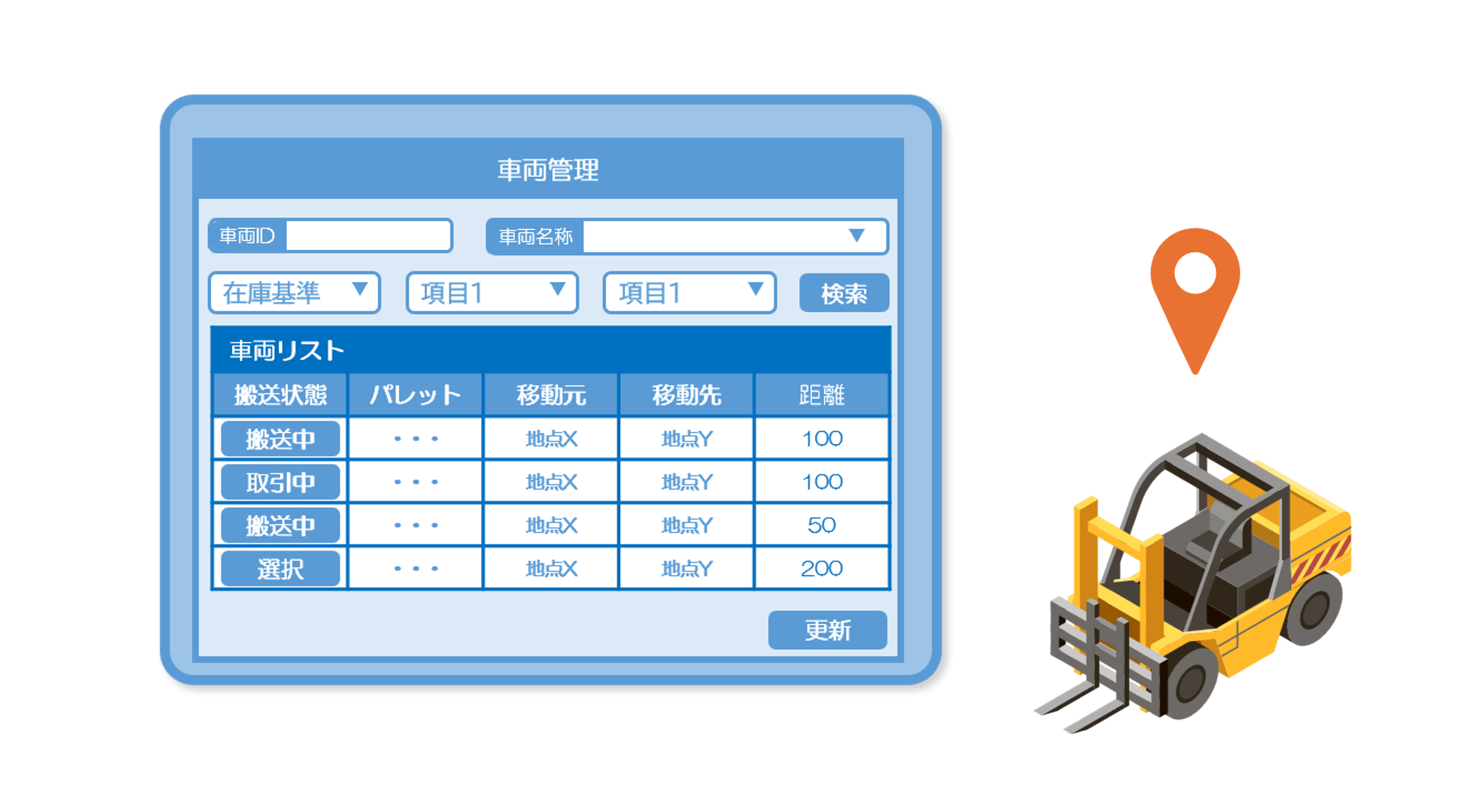 マテハン移動履歴・参照機能