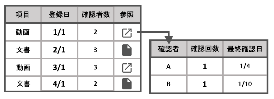 履歴参照（連絡参照）