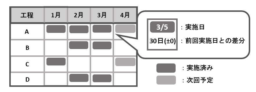 履歴参照（交換給油）