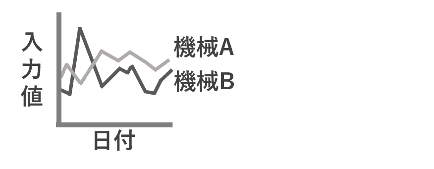 横串検索（点検・記録）