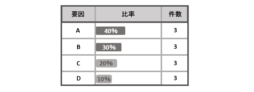 発生一覧（異常報告）