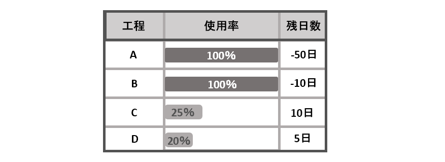 状態一覧（交換給油）