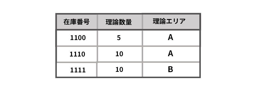 棚卸帳票差分