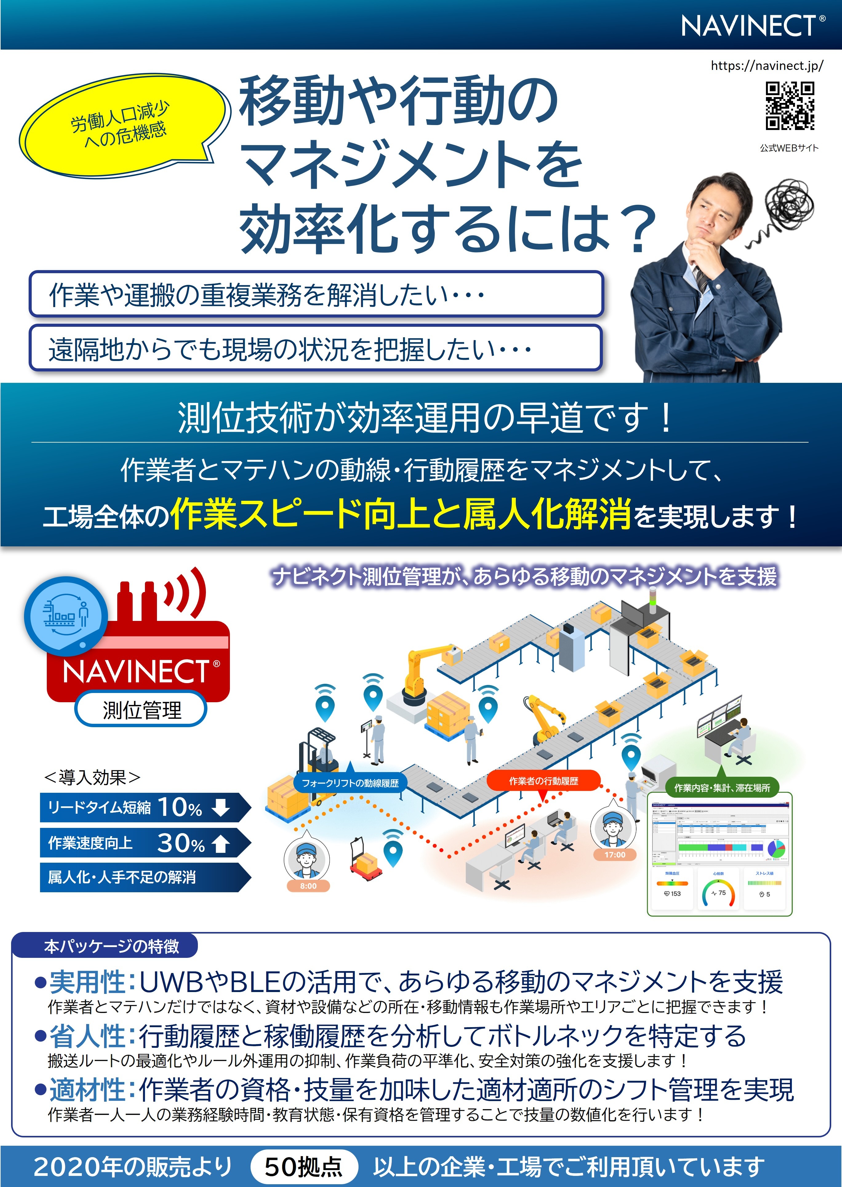 「測位管理」紹介リーフレット