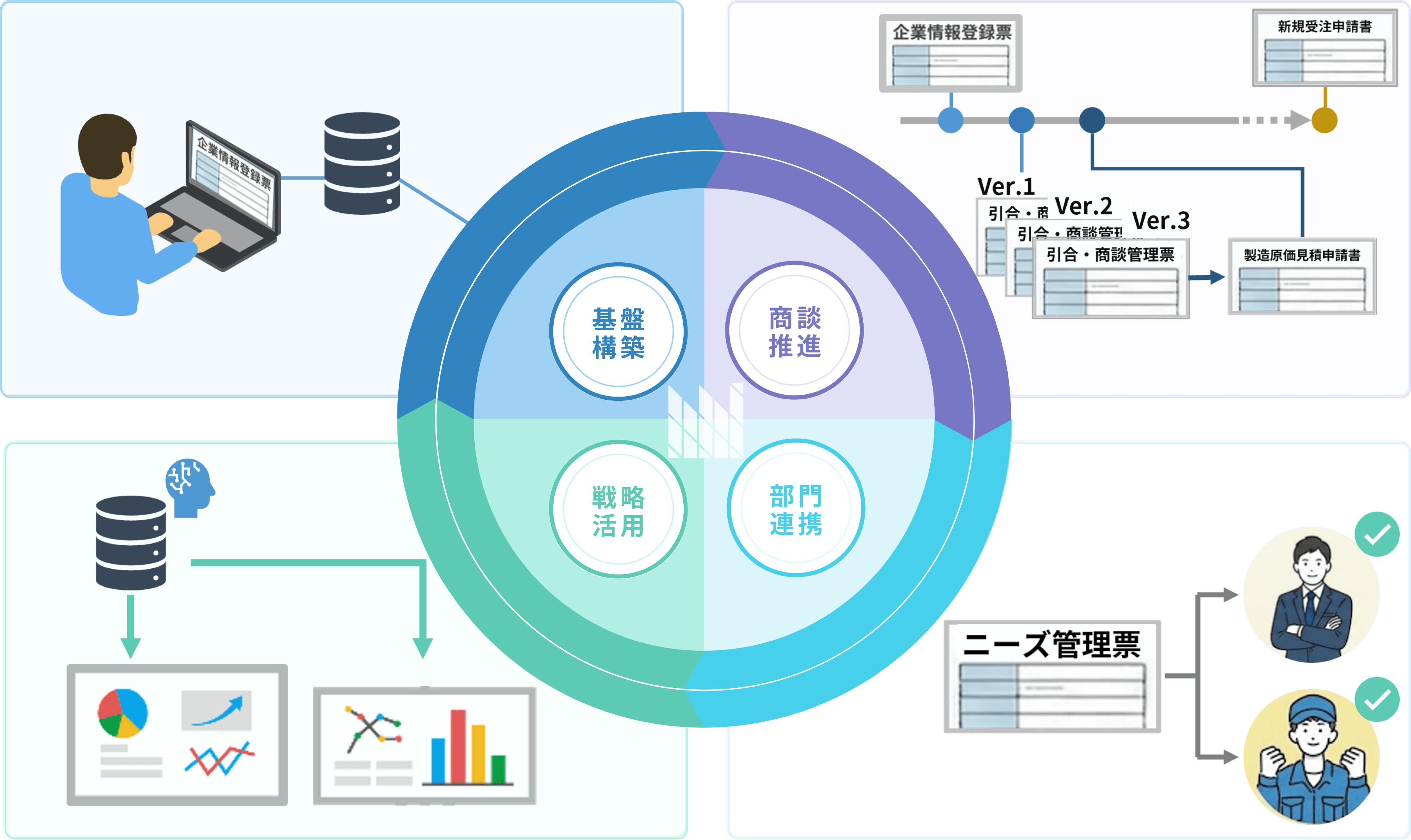 「顧客情報管理AX」の活用