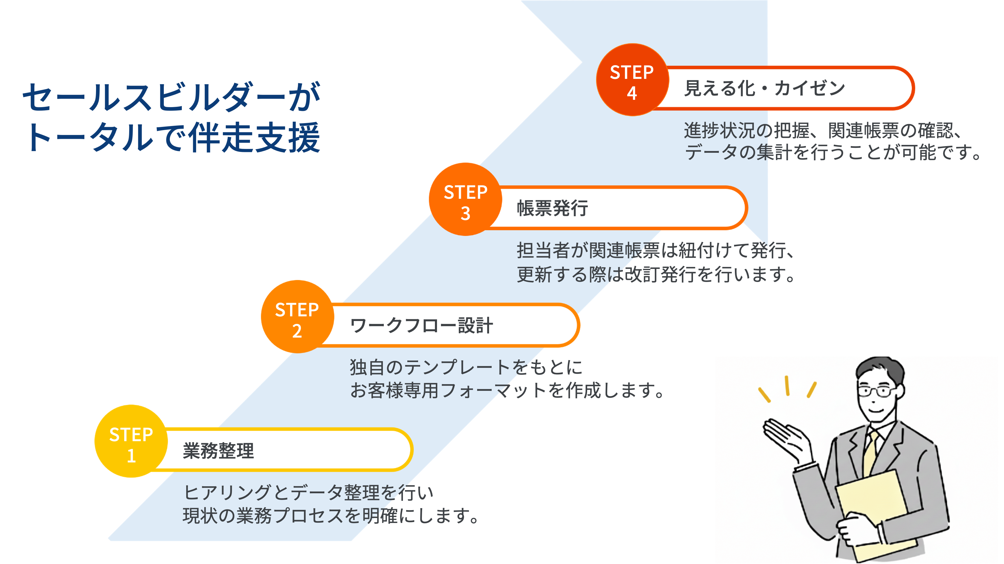 プロセス設計サービスの全体構造