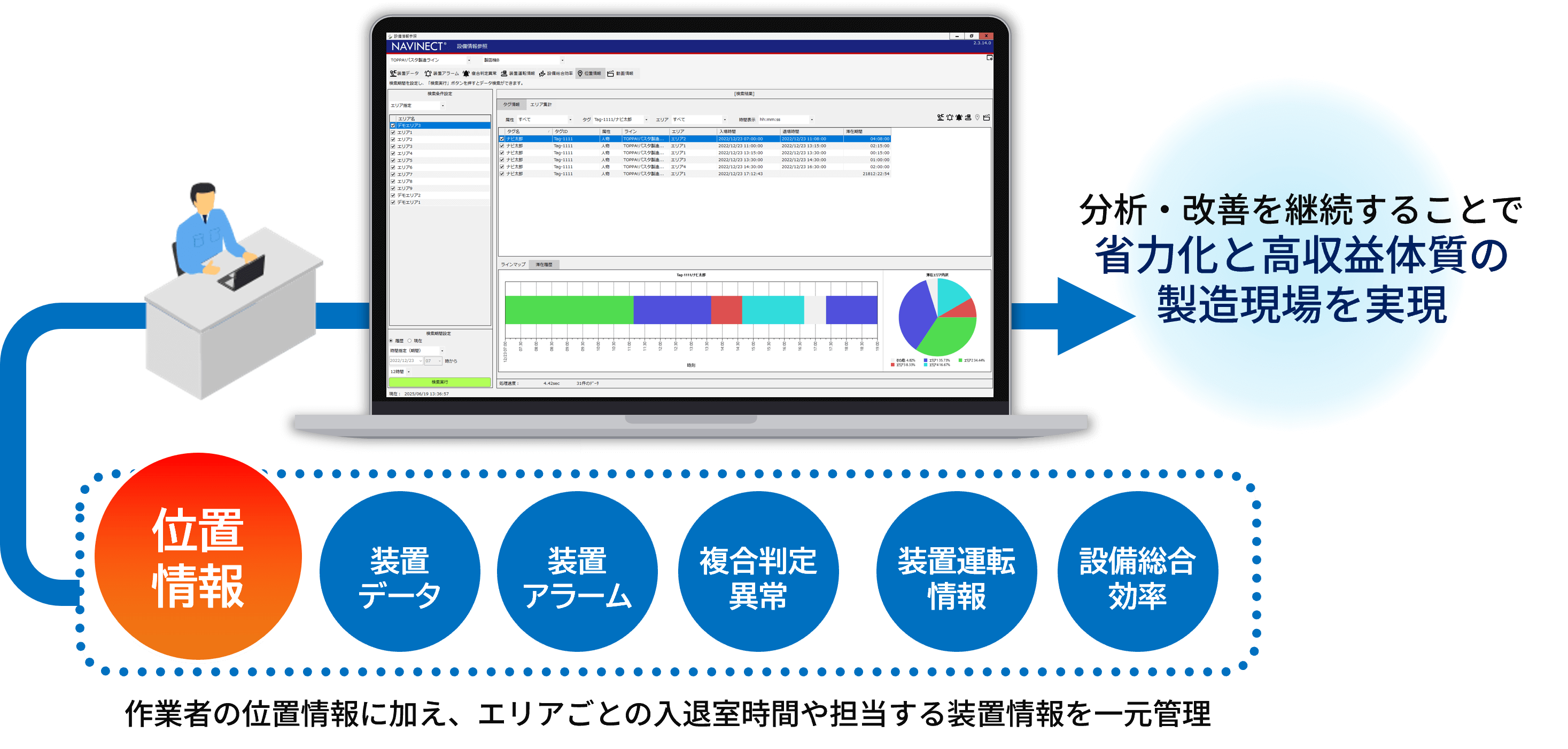 「作業者の稼働履歴」のイメージ