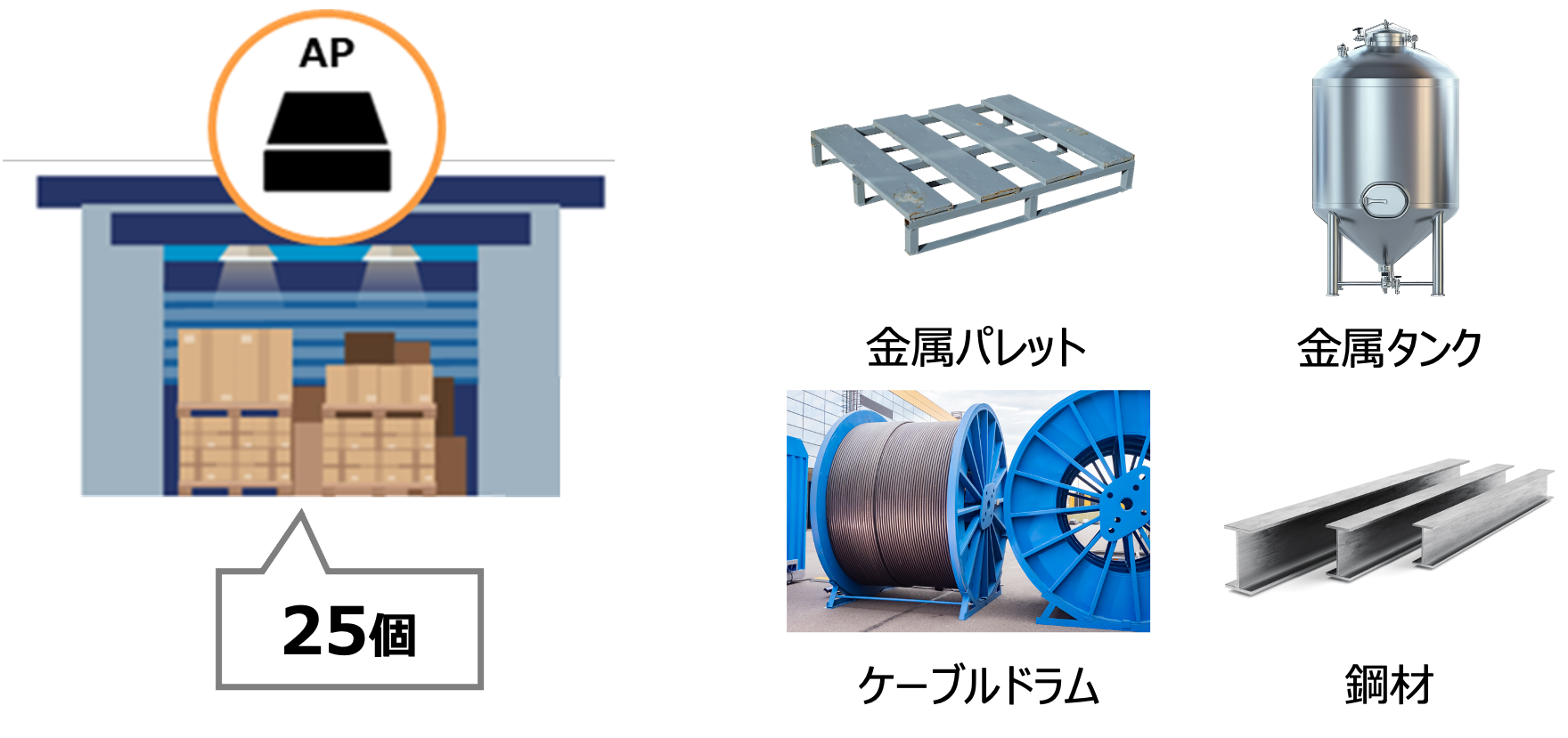 資材・資産・設備の数量/所在管理