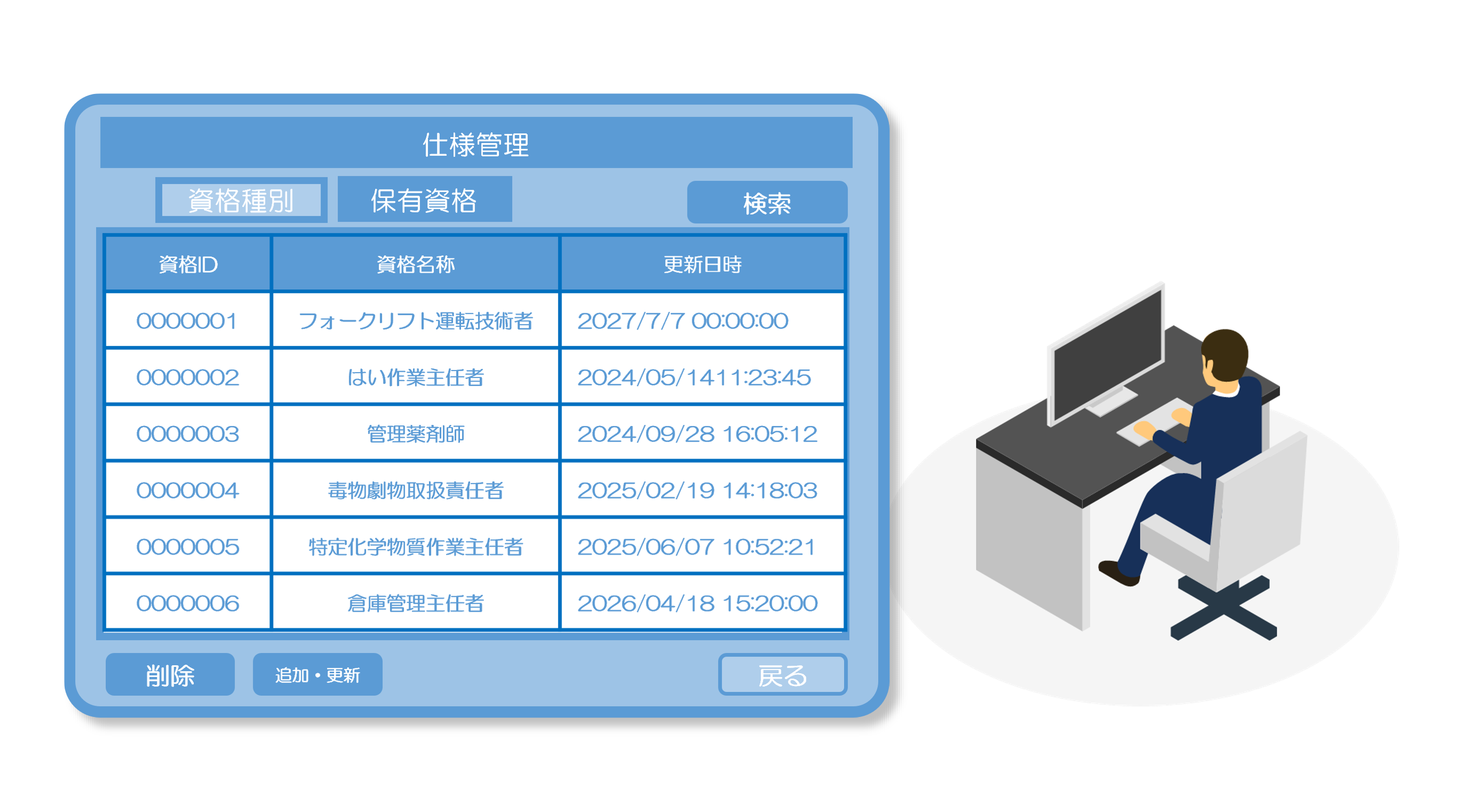 作業者スキル・資格管理機能