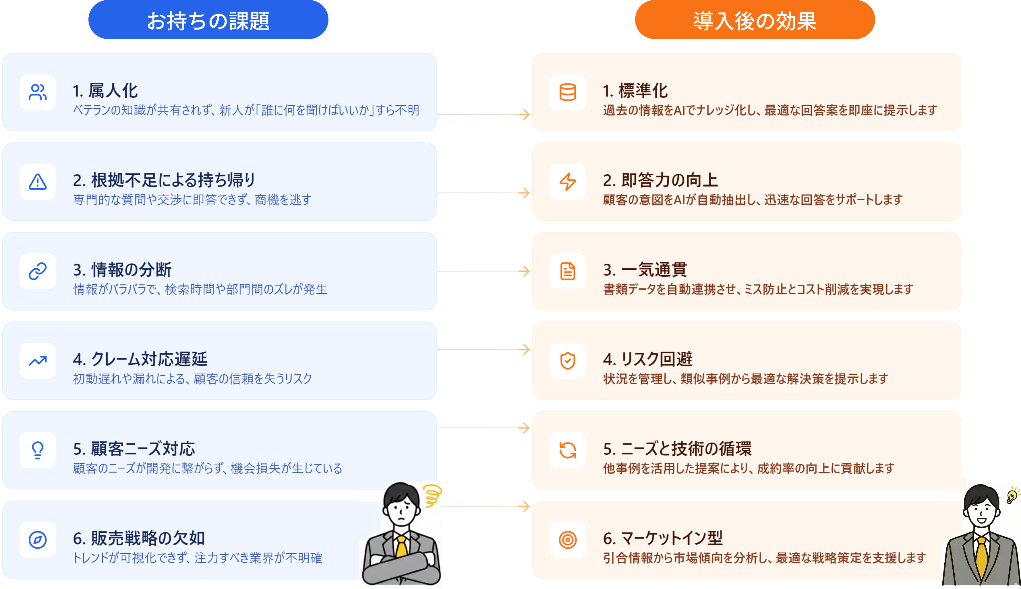 「NAVINECT Sales Build」が解決する悩み