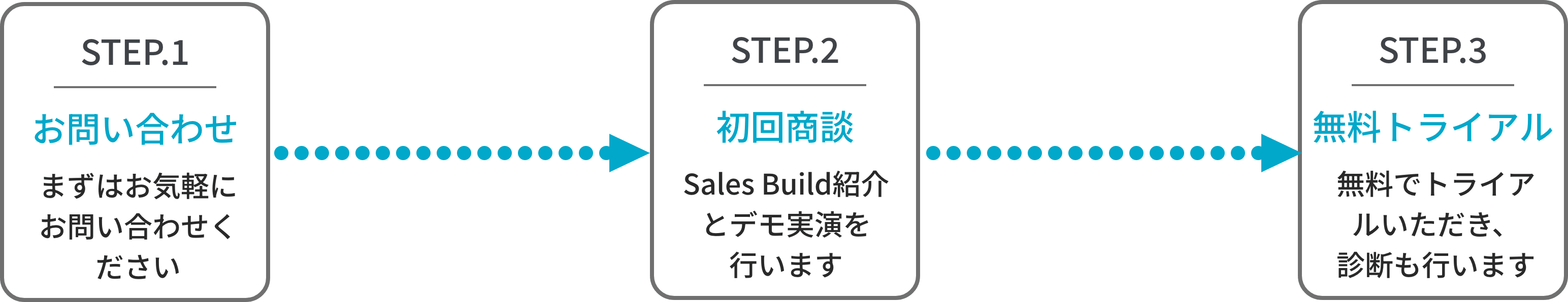 ご利用開始までの流れ